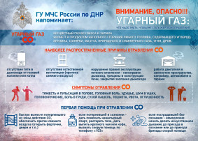 Осторожно угарный газ Осторожно угарный газ.