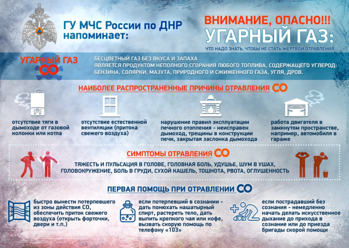 Осторожно угарный газ Осторожно угарный газ.